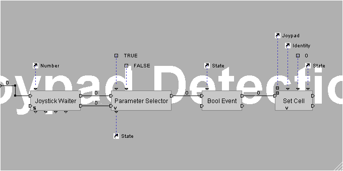 Joypad Detection Group Contents